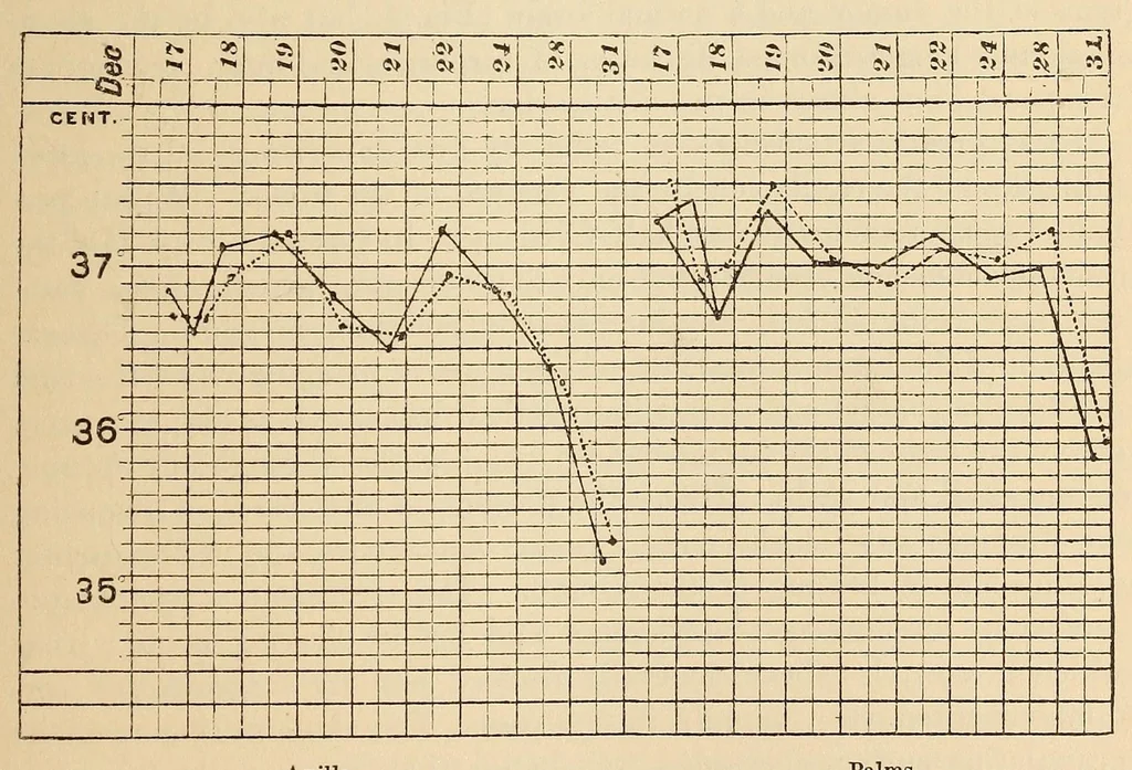 An illustration from The American journal of the medical sciences, 1827, leaf 439