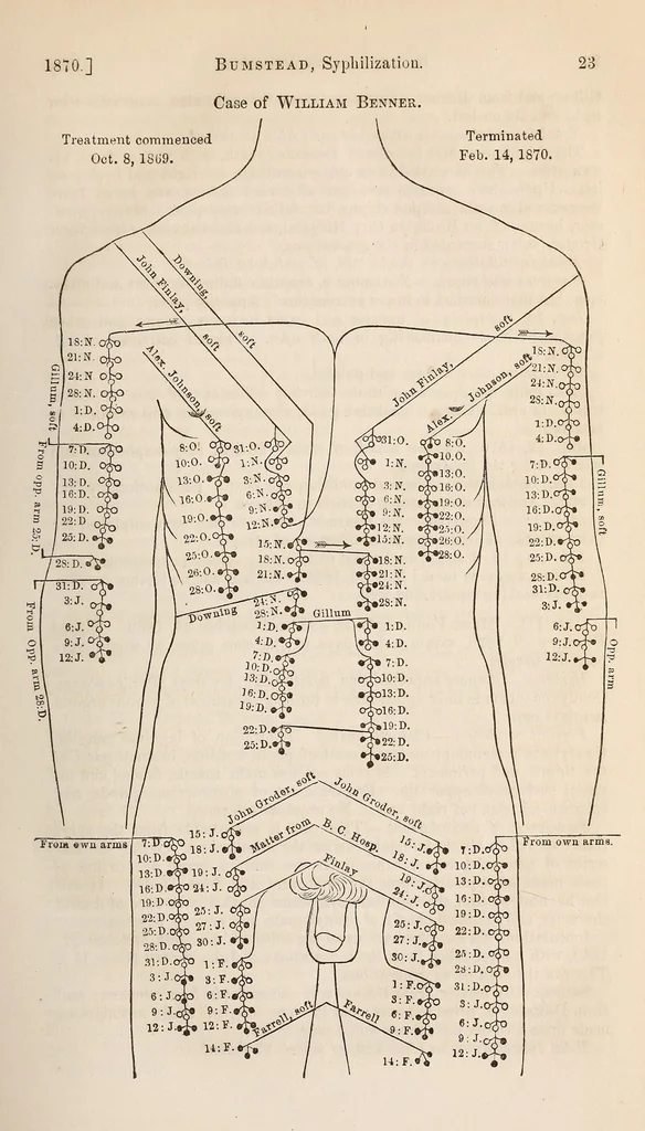 An illustration from The American journal of the medical sciences, 1827, leaf 25
