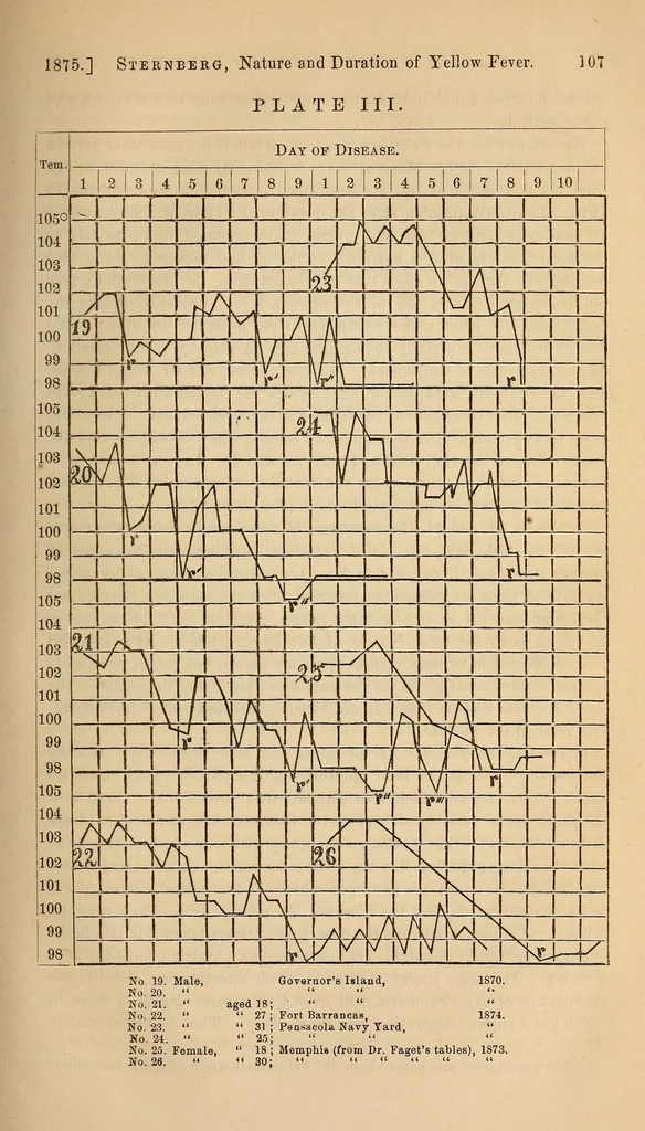 An illustration from The American journal of the medical sciences, 1827, leaf 109