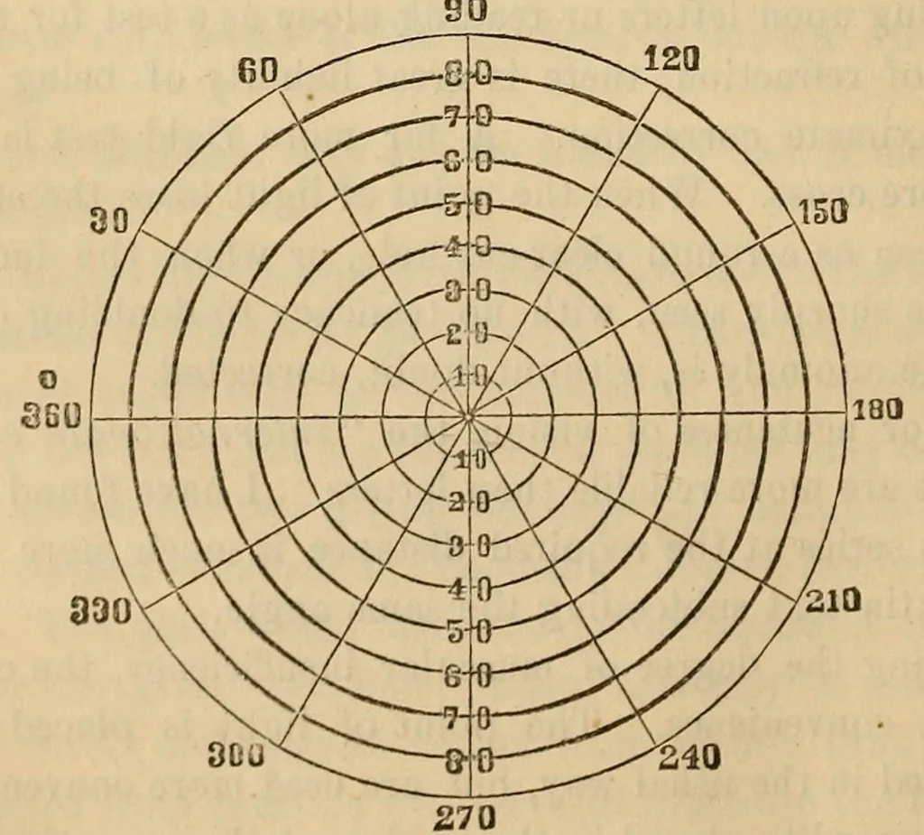 An illustration from The American journal of the medical sciences, 1827, leaf 454