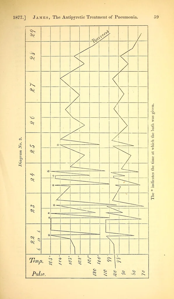 An illustration from The American journal of the medical sciences, 1827, leaf 65