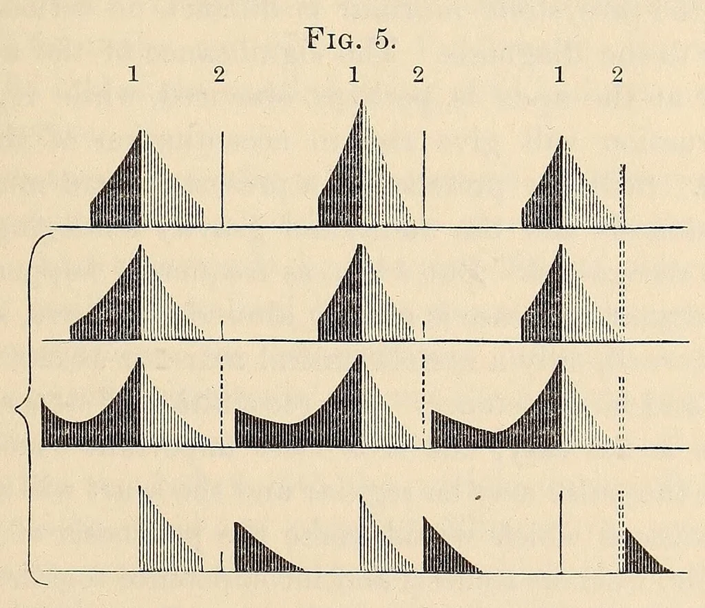 An illustration from The American journal of the medical sciences, 1827, leaf 81