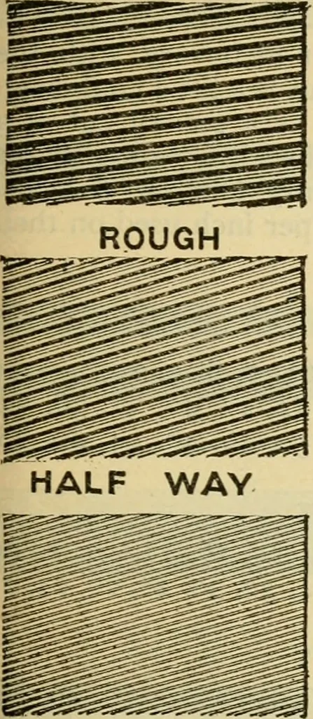 An illustration from American machinists' handbook and dictionary of shop terms : a reference book of machine shop and drawing room data, methods and definitions, 1914, leaf 108