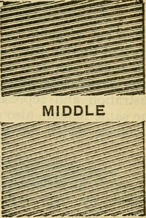 An illustration from American machinists' handbook and dictionary of shop terms : a reference book of machine shop and drawing room data, methods and definitions, 1914, leaf 108