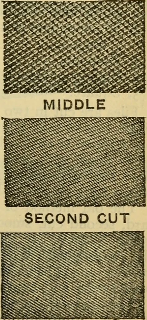An illustration from American machinists' handbook and dictionary of shop terms : a reference book of machine shop and drawing room data, methods and definitions, 1914, leaf 108