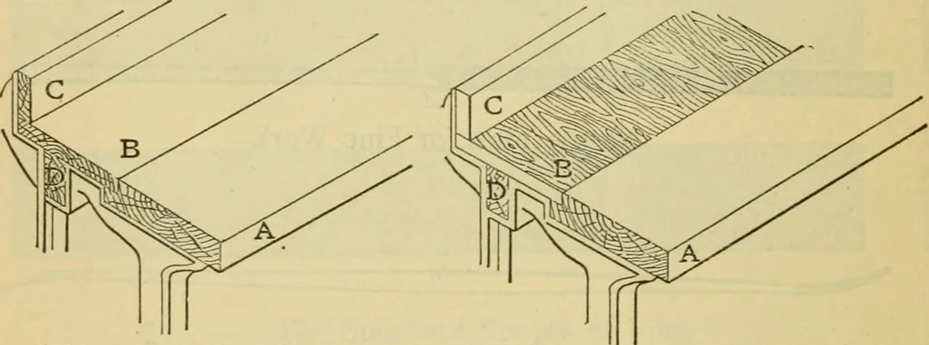 An illustration from American machinists' handbook and dictionary of shop terms : a reference book of machine shop and drawing room data, methods and definitions, 1914, leaf 113