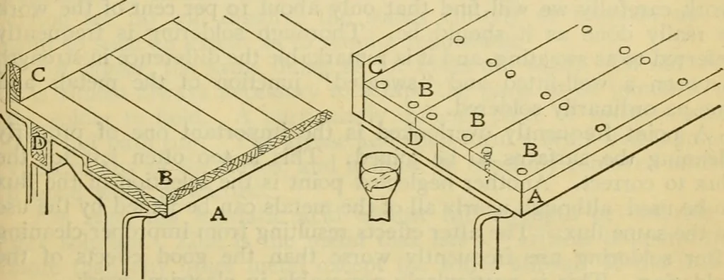 An illustration from American machinists' handbook and dictionary of shop terms : a reference book of machine shop and drawing room data, methods and definitions, 1914, leaf 114