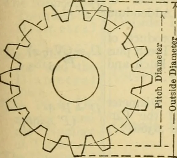 An illustration from American machinists' handbook and dictionary of shop terms : a reference book of machine shop and drawing room data, methods and definitions, 1914, leaf 122