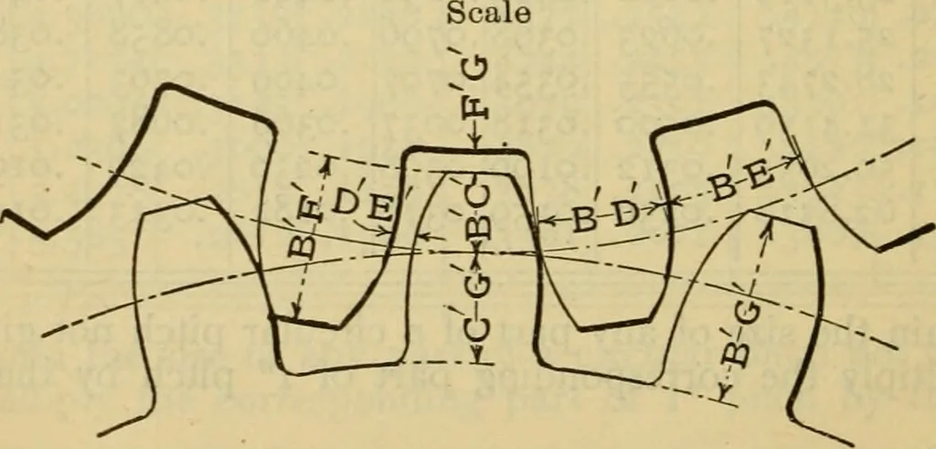 An illustration from American machinists' handbook and dictionary of shop terms : a reference book of machine shop and drawing room data, methods and definitions, 1914, leaf 131