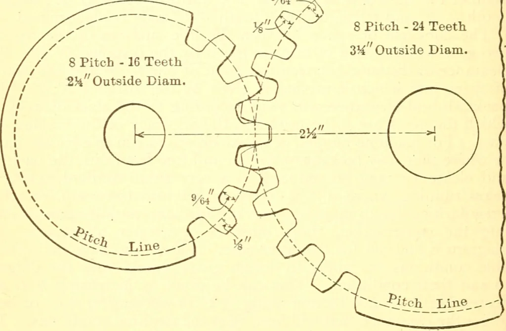 An illustration from American machinists' handbook and dictionary of shop terms : a reference book of machine shop and drawing room data, methods and definitions, 1914, leaf 133