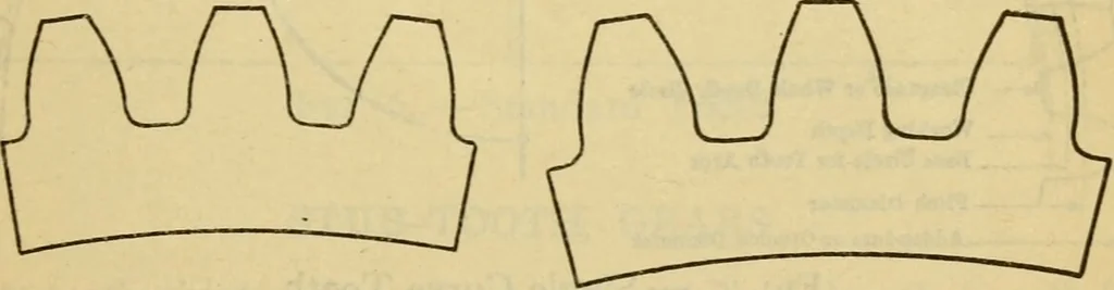 An illustration from American machinists' handbook and dictionary of shop terms : a reference book of machine shop and drawing room data, methods and definitions, 1914, leaf 134