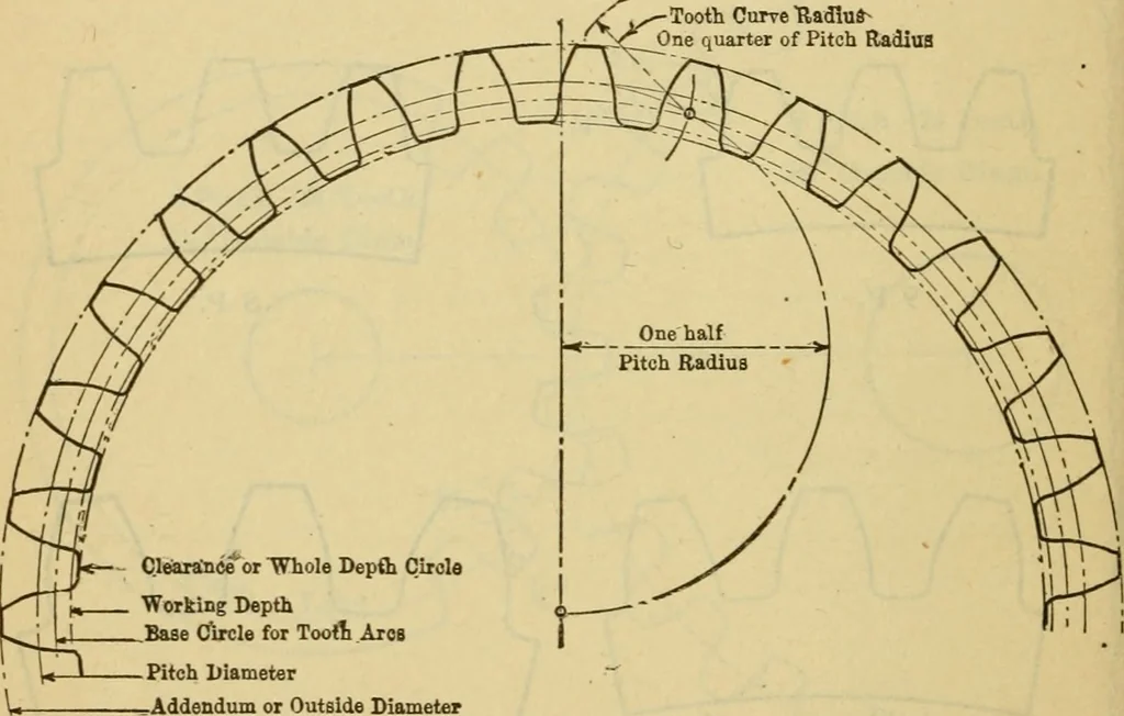 An illustration from American machinists' handbook and dictionary of shop terms : a reference book of machine shop and drawing room data, methods and definitions, 1914, leaf 135