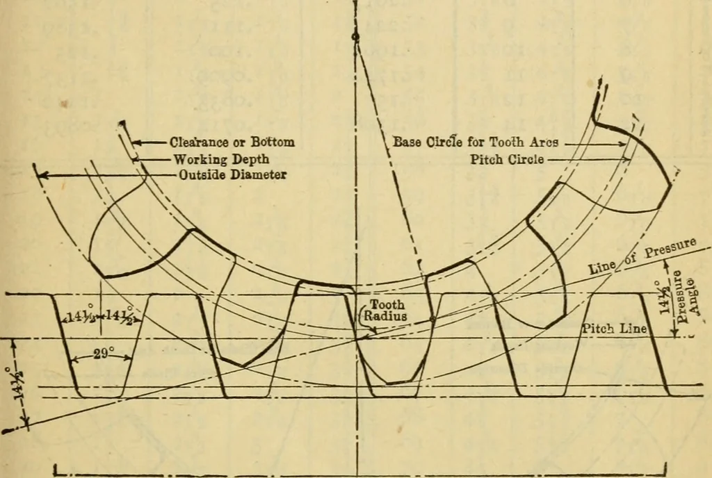 An illustration from American machinists' handbook and dictionary of shop terms : a reference book of machine shop and drawing room data, methods and definitions, 1914, leaf 136