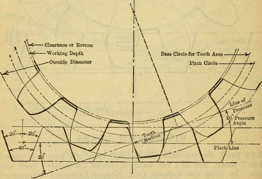 An illustration from American machinists' handbook and dictionary of shop terms : a reference book of machine shop and drawing room data, methods and definitions, 1914, leaf 137