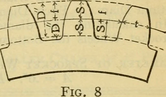 An illustration from American machinists' handbook and dictionary of shop terms : a reference book of machine shop and drawing room data, methods and definitions, 1914, leaf 146