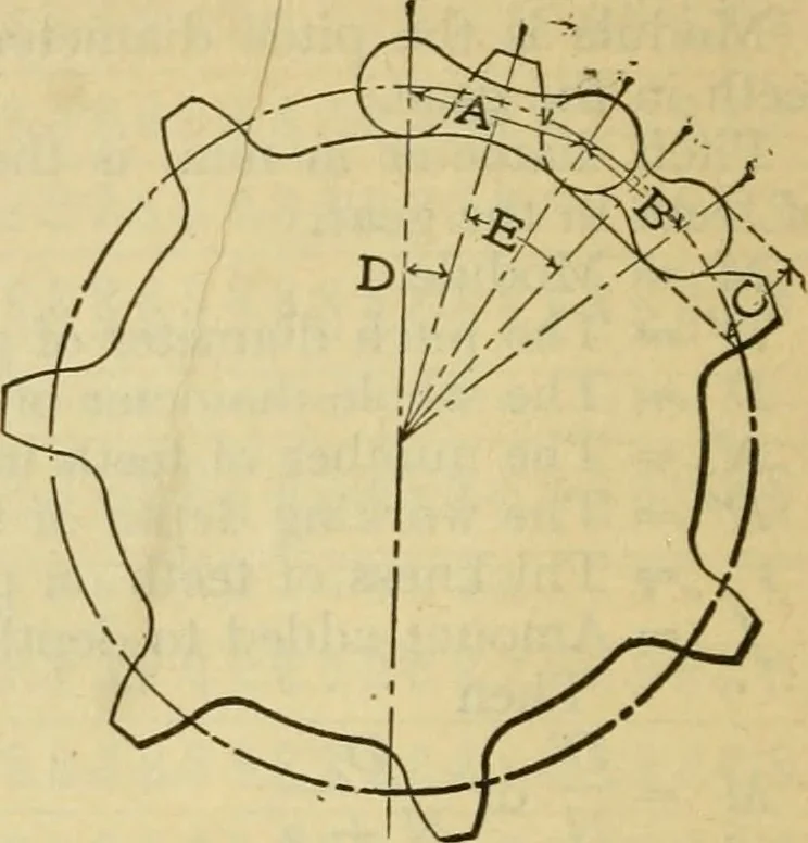 An illustration from American machinists' handbook and dictionary of shop terms : a reference book of machine shop and drawing room data, methods and definitions, 1914, leaf 147