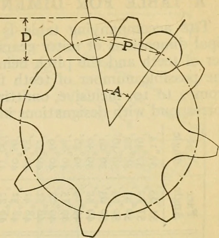 An illustration from American machinists' handbook and dictionary of shop terms : a reference book of machine shop and drawing room data, methods and definitions, 1914, leaf 148