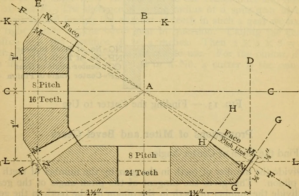 An illustration from American machinists' handbook and dictionary of shop terms : a reference book of machine shop and drawing room data, methods and definitions, 1914, leaf 150