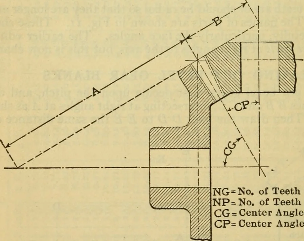 An illustration from American machinists' handbook and dictionary of shop terms : a reference book of machine shop and drawing room data, methods and definitions, 1914, leaf 151