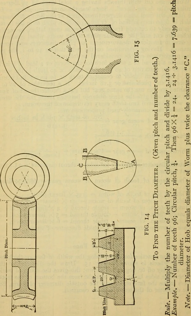 An illustration from American machinists' handbook and dictionary of shop terms : a reference book of machine shop and drawing room data, methods and definitions, 1914, leaf 167