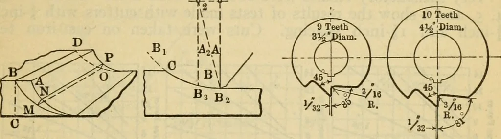 An illustration from American machinists' handbook and dictionary of shop terms : a reference book of machine shop and drawing room data, methods and definitions, 1914, leaf 172
