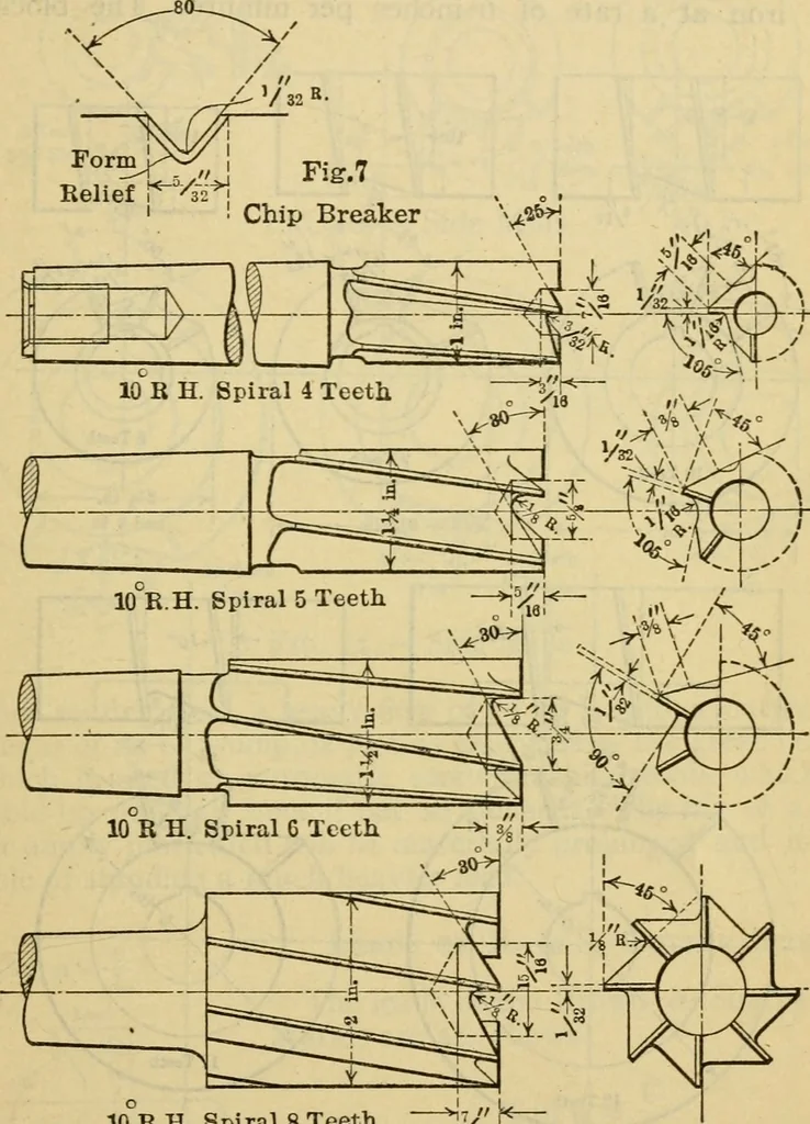 An illustration from American machinists' handbook and dictionary of shop terms : a reference book of machine shop and drawing room data, methods and definitions, 1914, leaf 174
