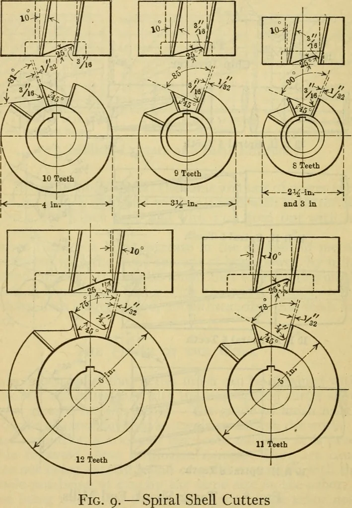 An illustration from American machinists' handbook and dictionary of shop terms : a reference book of machine shop and drawing room data, methods and definitions, 1914, leaf 175