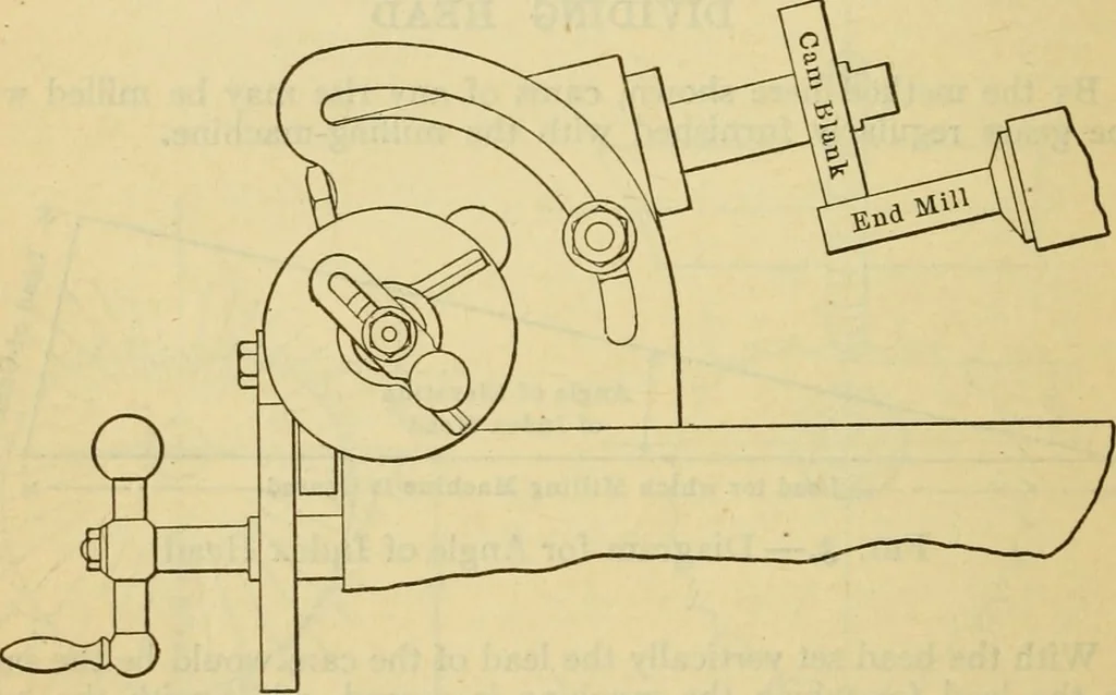An illustration from American machinists' handbook and dictionary of shop terms : a reference book of machine shop and drawing room data, methods and definitions, 1914, leaf 183