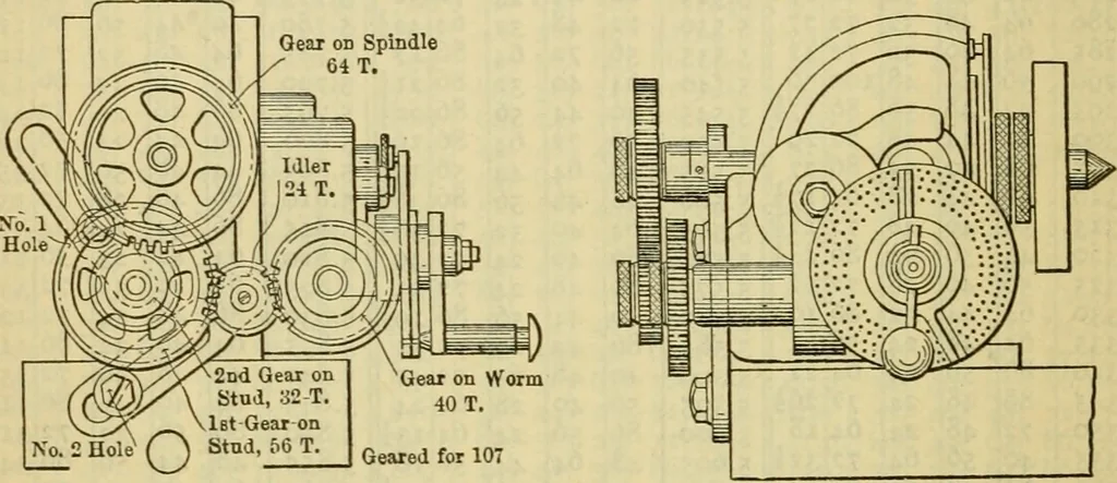 An illustration from American machinists' handbook and dictionary of shop terms : a reference book of machine shop and drawing room data, methods and definitions, 1914, leaf 197