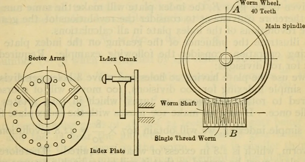 An illustration from American machinists' handbook and dictionary of shop terms : a reference book of machine shop and drawing room data, methods and definitions, 1914, leaf 198