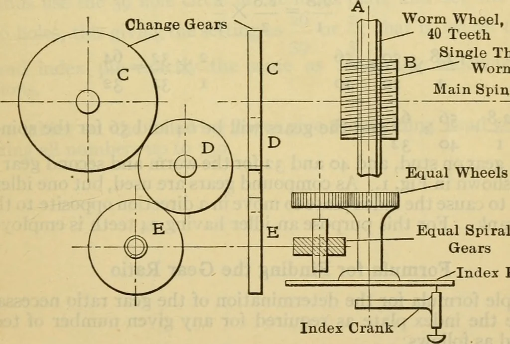 An illustration from American machinists' handbook and dictionary of shop terms : a reference book of machine shop and drawing room data, methods and definitions, 1914, leaf 198