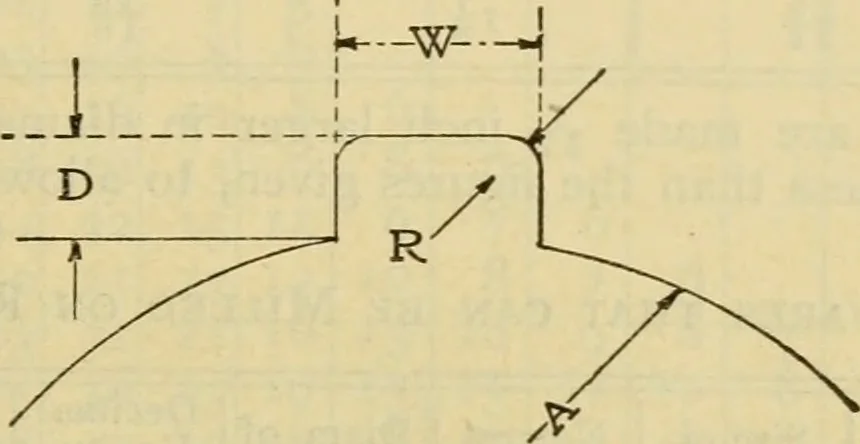 An illustration from American machinists' handbook and dictionary of shop terms : a reference book of machine shop and drawing room data, methods and definitions, 1914, leaf 228