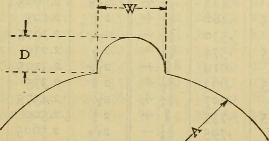 An illustration from American machinists' handbook and dictionary of shop terms : a reference book of machine shop and drawing room data, methods and definitions, 1914, leaf 228