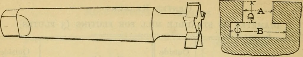 An illustration from American machinists' handbook and dictionary of shop terms : a reference book of machine shop and drawing room data, methods and definitions, 1914, leaf 229