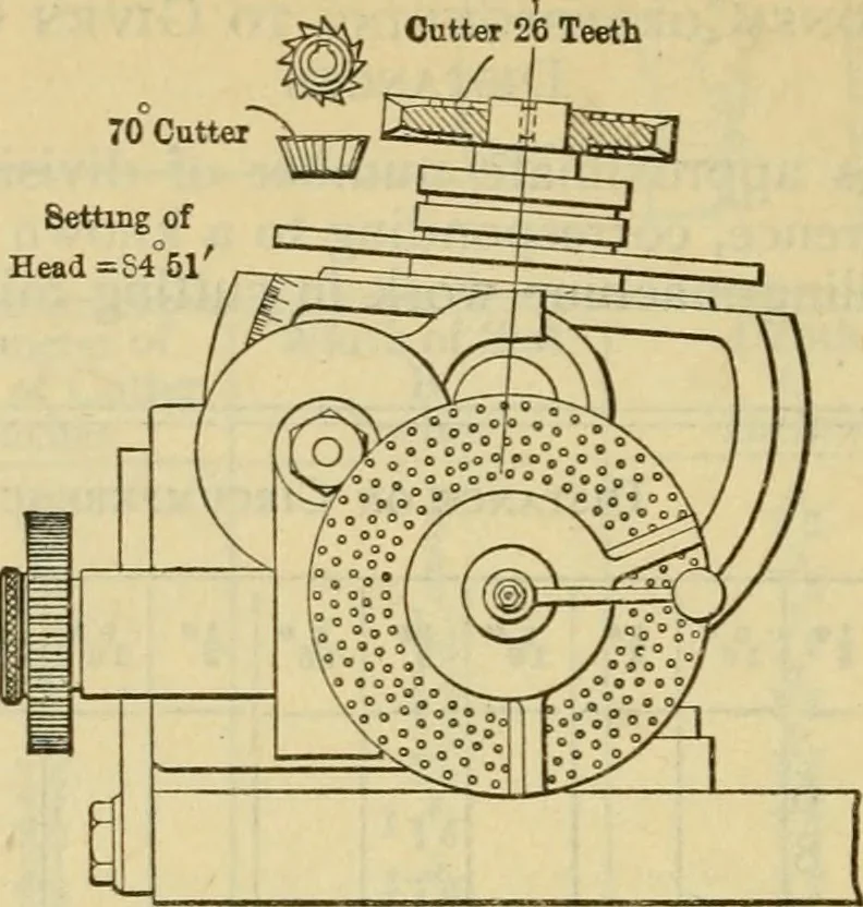 An illustration from American machinists' handbook and dictionary of shop terms : a reference book of machine shop and drawing room data, methods and definitions, 1914, leaf 231