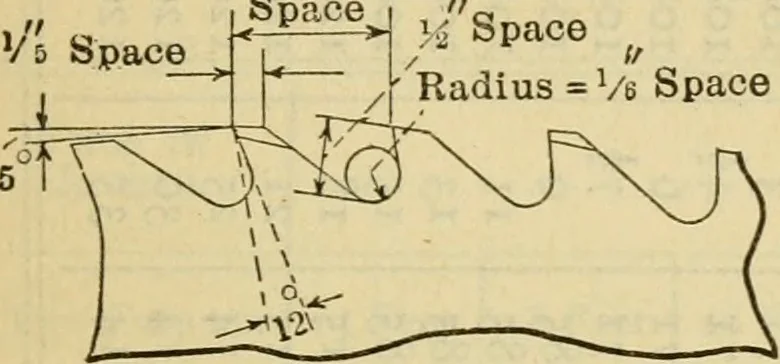 An illustration from American machinists' handbook and dictionary of shop terms : a reference book of machine shop and drawing room data, methods and definitions, 1914, leaf 232