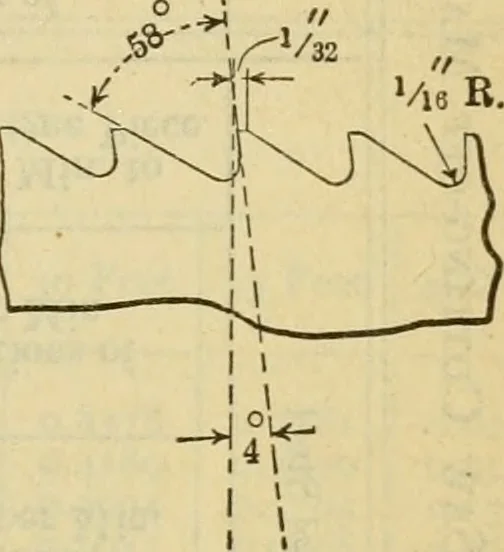 An illustration from American machinists' handbook and dictionary of shop terms : a reference book of machine shop and drawing room data, methods and definitions, 1914, leaf 232