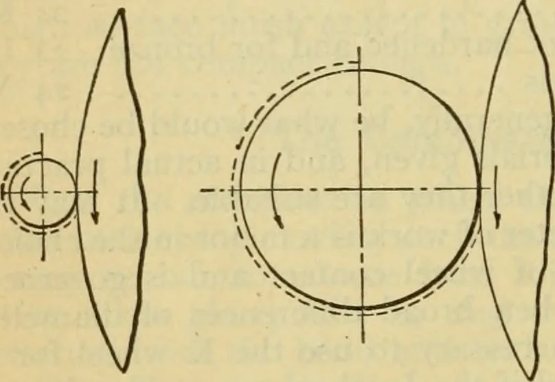 An illustration from American machinists' handbook and dictionary of shop terms : a reference book of machine shop and drawing room data, methods and definitions, 1914, leaf 243
