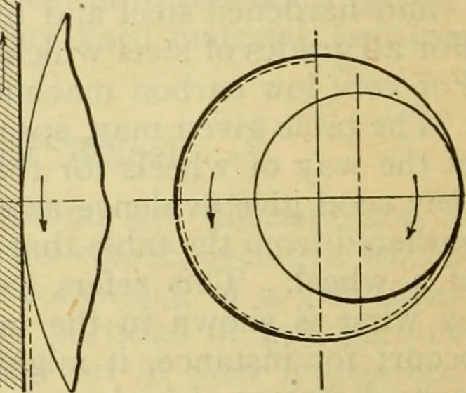 An illustration from American machinists' handbook and dictionary of shop terms : a reference book of machine shop and drawing room data, methods and definitions, 1914, leaf 243