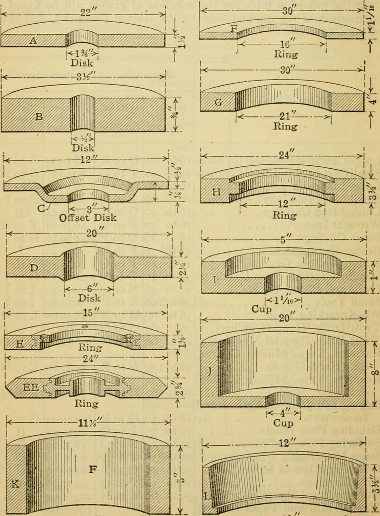 An illustration from American machinists' handbook and dictionary of shop terms : a reference book of machine shop and drawing room data, methods and definitions, 1914, leaf 253