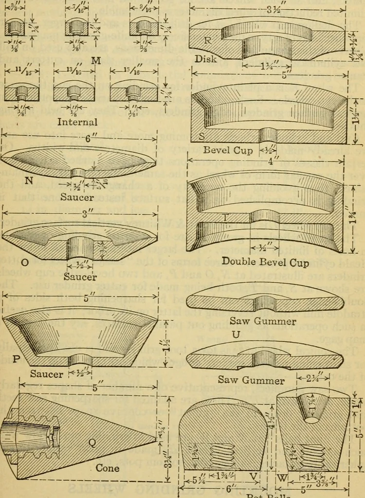 An illustration from American machinists' handbook and dictionary of shop terms : a reference book of machine shop and drawing room data, methods and definitions, 1914, leaf 254