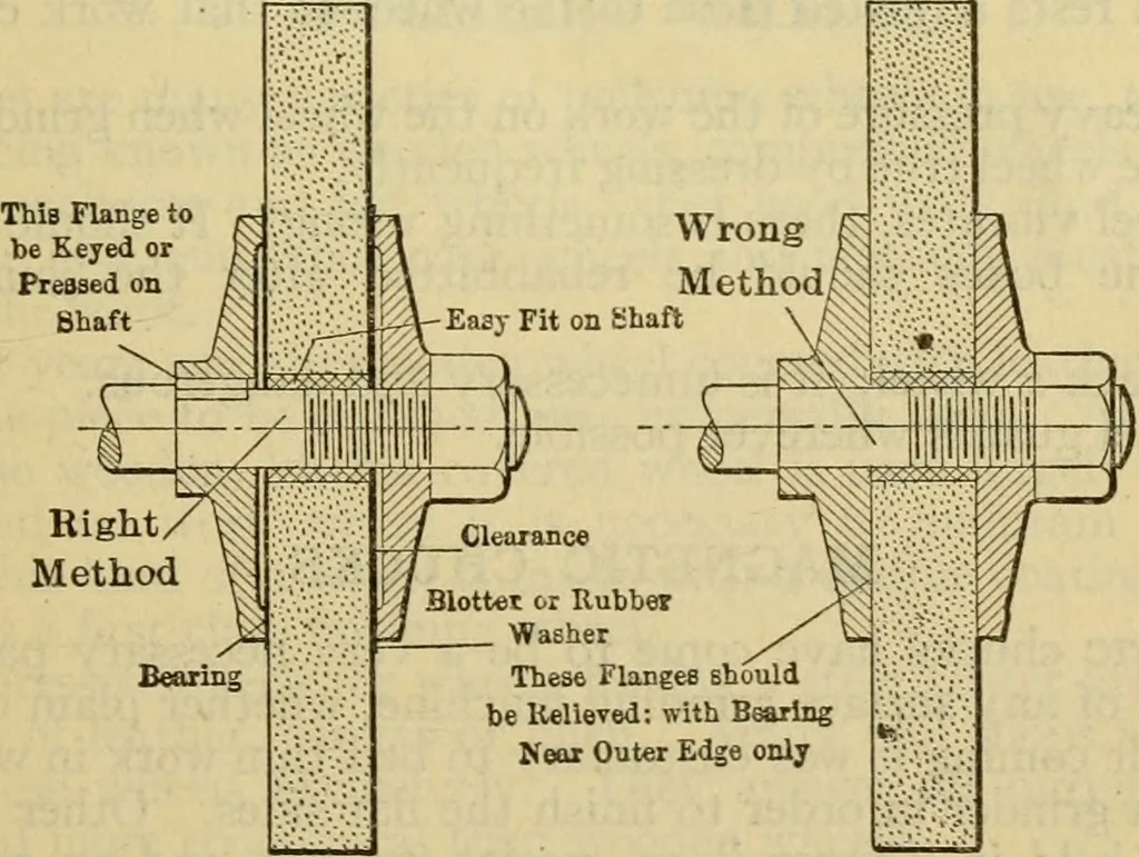 An illustration from American machinists' handbook and dictionary of shop terms : a reference book of machine shop and drawing room data, methods and definitions, 1914, leaf 256