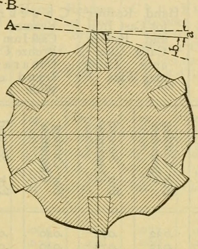 An illustration from American machinists' handbook and dictionary of shop terms : a reference book of machine shop and drawing room data, methods and definitions, 1914, leaf 266