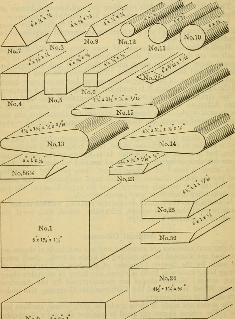 An illustration from American machinists' handbook and dictionary of shop terms : a reference book of machine shop and drawing room data, methods and definitions, 1914, leaf 271