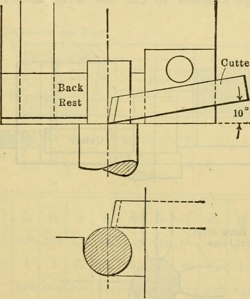 An illustration from American machinists' handbook and dictionary of shop terms : a reference book of machine shop and drawing room data, methods and definitions, 1914, leaf 274