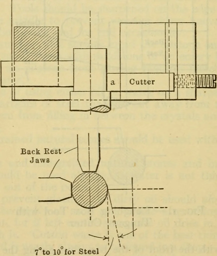 An illustration from American machinists' handbook and dictionary of shop terms : a reference book of machine shop and drawing room data, methods and definitions, 1914, leaf 275