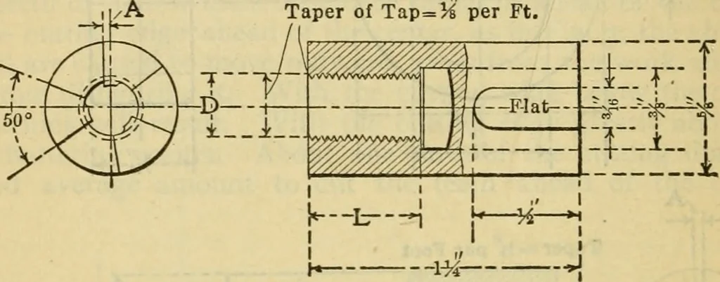 An illustration from American machinists' handbook and dictionary of shop terms : a reference book of machine shop and drawing room data, methods and definitions, 1914, leaf 277