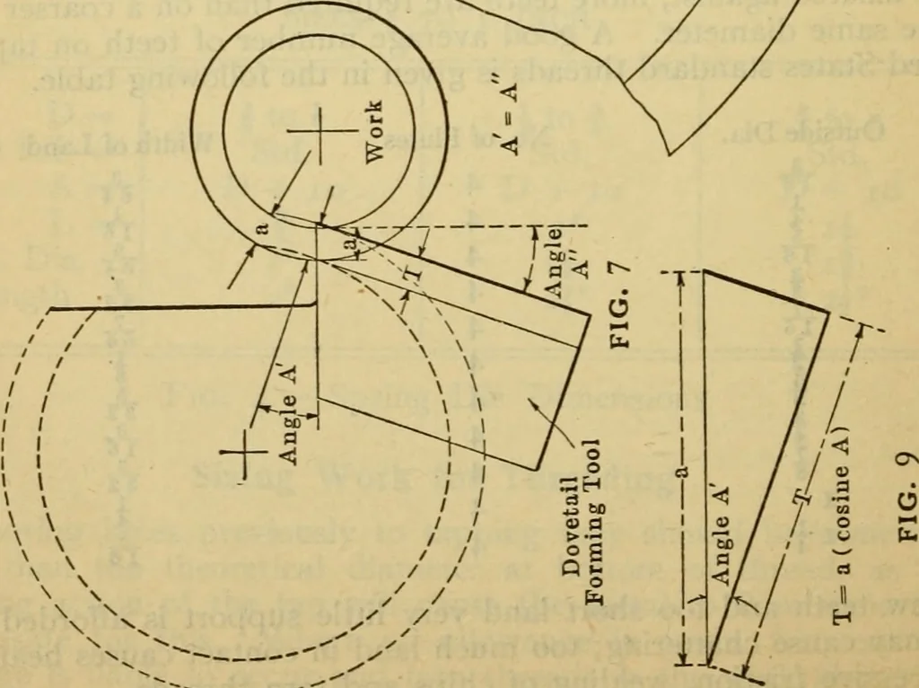 An illustration from American machinists' handbook and dictionary of shop terms : a reference book of machine shop and drawing room data, methods and definitions, 1914, leaf 279
