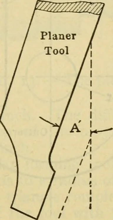 An illustration from American machinists' handbook and dictionary of shop terms : a reference book of machine shop and drawing room data, methods and definitions, 1914, leaf 282
