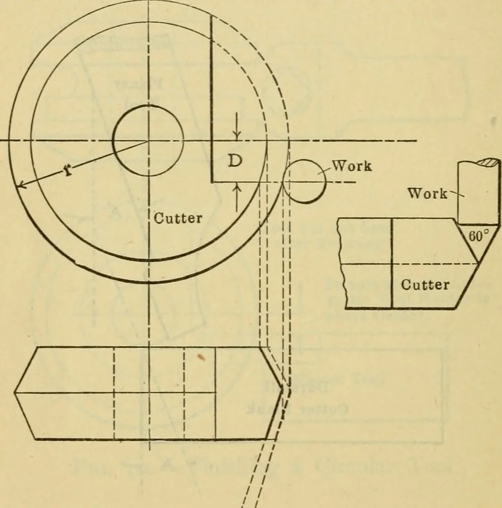 An illustration from American machinists' handbook and dictionary of shop terms : a reference book of machine shop and drawing room data, methods and definitions, 1914, leaf 283